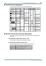 Preview for 59 page of YOKOGAWA NEW GREEN SERIES User Manual