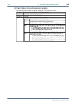 Preview for 60 page of YOKOGAWA NEW GREEN SERIES User Manual