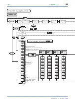 Preview for 70 page of YOKOGAWA NEW GREEN SERIES User Manual