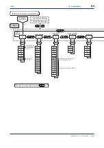 Preview for 72 page of YOKOGAWA NEW GREEN SERIES User Manual