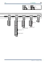 Preview for 73 page of YOKOGAWA NEW GREEN SERIES User Manual