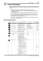 Preview for 74 page of YOKOGAWA NEW GREEN SERIES User Manual