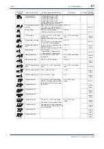 Preview for 75 page of YOKOGAWA NEW GREEN SERIES User Manual