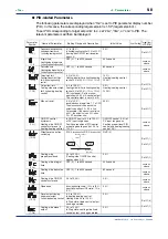 Preview for 76 page of YOKOGAWA NEW GREEN SERIES User Manual