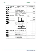 Preview for 79 page of YOKOGAWA NEW GREEN SERIES User Manual