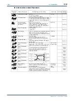 Preview for 80 page of YOKOGAWA NEW GREEN SERIES User Manual