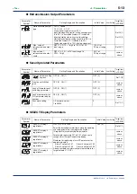 Preview for 81 page of YOKOGAWA NEW GREEN SERIES User Manual