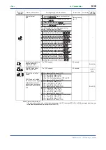 Preview for 83 page of YOKOGAWA NEW GREEN SERIES User Manual