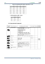 Preview for 84 page of YOKOGAWA NEW GREEN SERIES User Manual