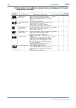 Preview for 85 page of YOKOGAWA NEW GREEN SERIES User Manual