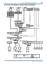 Preview for 88 page of YOKOGAWA NEW GREEN SERIES User Manual