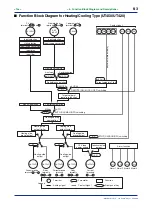 Preview for 89 page of YOKOGAWA NEW GREEN SERIES User Manual