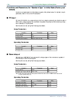 Preview for 91 page of YOKOGAWA NEW GREEN SERIES User Manual