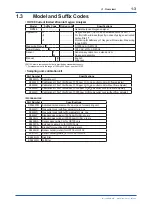 Preview for 10 page of YOKOGAWA OX100 User Manual