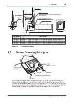 Preview for 13 page of YOKOGAWA OX100 User Manual