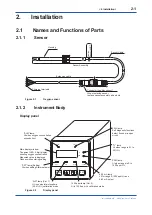 Preview for 14 page of YOKOGAWA OX100 User Manual