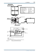 Preview for 22 page of YOKOGAWA OX100 User Manual