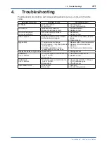 Preview for 28 page of YOKOGAWA OX100 User Manual