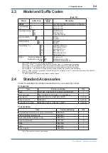 Preview for 15 page of YOKOGAWA OX400 User Manual