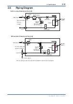 Preview for 21 page of YOKOGAWA OX400 User Manual