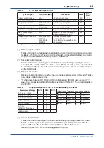 Preview for 31 page of YOKOGAWA OX400 User Manual