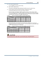 Preview for 32 page of YOKOGAWA OX400 User Manual