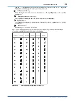 Preview for 35 page of YOKOGAWA OX400 User Manual