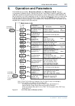 Preview for 38 page of YOKOGAWA OX400 User Manual