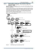 Preview for 43 page of YOKOGAWA OX400 User Manual