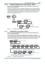 Preview for 44 page of YOKOGAWA OX400 User Manual