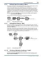 Preview for 45 page of YOKOGAWA OX400 User Manual