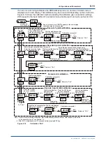 Preview for 48 page of YOKOGAWA OX400 User Manual