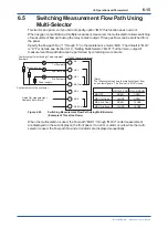 Preview for 52 page of YOKOGAWA OX400 User Manual