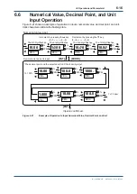 Preview for 53 page of YOKOGAWA OX400 User Manual