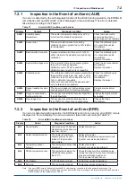 Preview for 55 page of YOKOGAWA OX400 User Manual