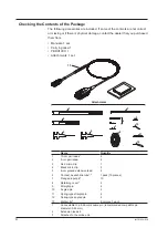 Preview for 4 page of YOKOGAWA PBDH1000 User Manual