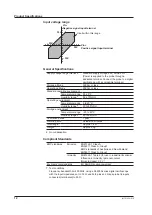 Preview for 22 page of YOKOGAWA PBDH1000 User Manual