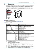 Preview for 6 page of YOKOGAWA PG400 User Manual