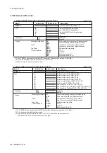 Preview for 19 page of YOKOGAWA PH202G (S) User Manual