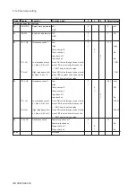 Preview for 63 page of YOKOGAWA PH202G (S) User Manual