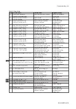 Preview for 85 page of YOKOGAWA PH202G (S) User Manual