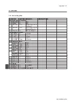 Preview for 87 page of YOKOGAWA PH202G (S) User Manual