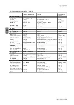 Preview for 89 page of YOKOGAWA PH202G (S) User Manual