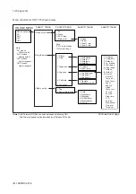 Preview for 94 page of YOKOGAWA PH202G (S) User Manual