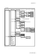 Preview for 95 page of YOKOGAWA PH202G (S) User Manual