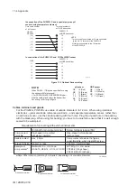 Preview for 101 page of YOKOGAWA PH202G (S) User Manual