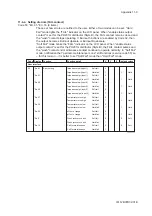 Preview for 106 page of YOKOGAWA PH202G (S) User Manual