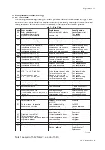 Preview for 110 page of YOKOGAWA PH202G (S) User Manual