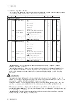 Preview for 111 page of YOKOGAWA PH202G (S) User Manual