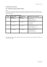 Предварительный просмотр 17 страницы YOKOGAWA PH402G Instruction Manual